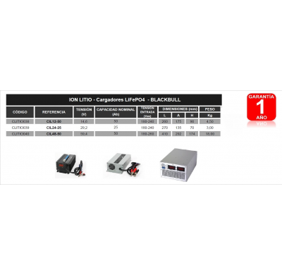 CARGADOR BLACKBULL CIL24-25  CARGADORES LITIO ION LITIO - Cargadores LiFePO4 - BLACKBULL - GARANTIA 1 AÑO