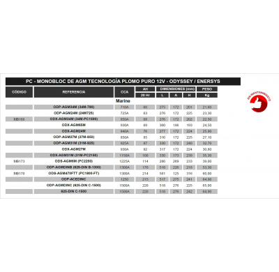 BATERIA ODYSSEY ODS-AGM6M (PC2250) MONOBLOC AGM Pb PURO PC ODYSSEY PC - MONOBLOC DE AGM TECNOLOGÍA PLOMO PURO 12V - ODYSSEY / EN