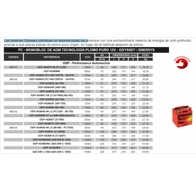 BATERIA ODYSSEY ODP-AGM49 H8 L5 (49-950 - PC1350) MONOBLOC AGM Pb PURO PC ODYSSEY PC - MONOBLOC DE AGM TECNOLOGÍA PLOMO PURO 12V