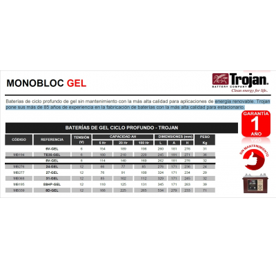 Bateria Trojan 5shp-Gel  Monobloc Gel Baterías De Gel Ciclo Profundo 12v - Trojan. Baterías De Ciclo Profundo De Gel Sin Manteni