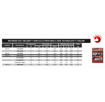 Bateria Trojan J305-Agm  Monobloc Agm Baterías Volt Reliant 6v Agm Ciclo Profundo C Max Technology-Trojan. Garantia 1 Año - Si