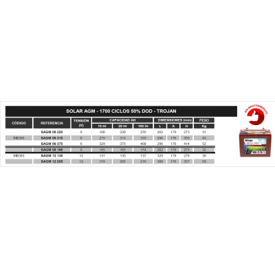 Bateria Trojan Sagm 06 315  Monobloc Agm Solar Agm 6v - 1700 Ciclos 50% Dod - Trojan. Garantia 1 Año - Sin Mantenimiento