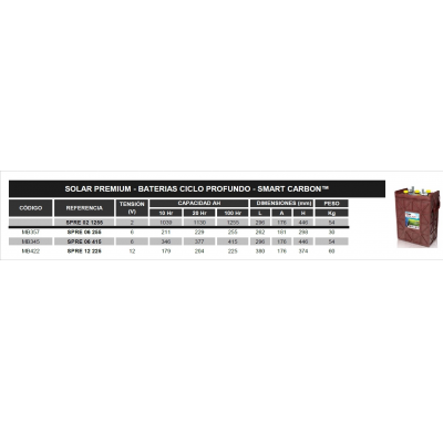 Bateria Trojan Spre 06 255  Monobloc Plomo Abierto Solar Premium 6v - Baterias Ciclo Profundo - Smart Carbon. Garantia 1 Año