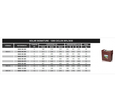 BATERIA TROJAN SSIG 06 405  MONOBLOC PLOMO ABIERTO SOLAR SIGNATURE 6V - 1200 CICLOS 50% DOD. GARANTIA 1 AÑO
