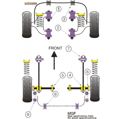 Powerflex Silentblock Rear Lower Arm To Tie Bar Bush MG MGF (up-2002)