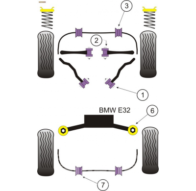 Powerflex Silentblock Rear Beam Mount Bush BMW E32 7 Series (1988-1994)