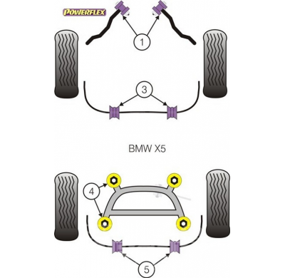 Powerflex Silentblock Rear Subframe To Chassis Bush BMW E53 X5 (1999-2006)