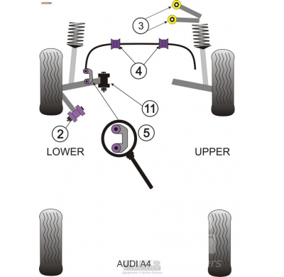 Powerflex Silentblock Front Tie Bar Rear Bush AUDI A6 Avant Quattro (1997 - 2005)