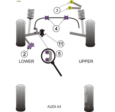 Powerflex Silentblock Front Lower Arm Inner Bush AUDI A6 Avant Quattro (1997 - 2005)