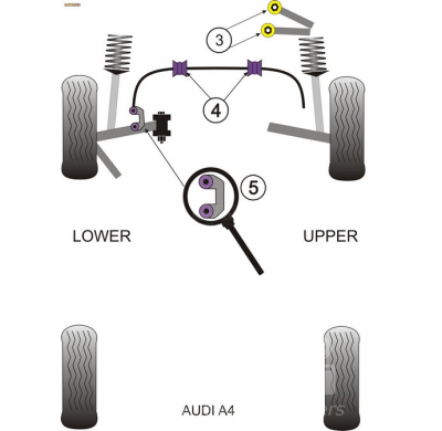 Powerflex Silentblock Front barra estabilizadora 29mm AUDI RS6 (2002 - 2005)