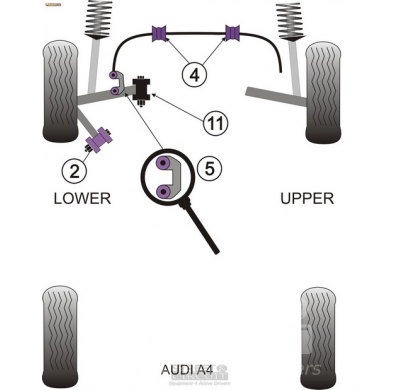 Powerflex Silentblock Front Tie Bar Rear Bush AUDI A6 Avant (2002 - 2005)
