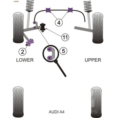 Powerflex Silentblock Bump Stop Kit AUDI A6 Avant (2002 - 2005)