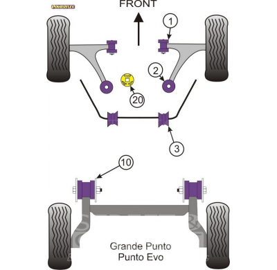 Powerflex Silentblock Front barra estabilizadora 21mm FIAT Grande Punto Abarth