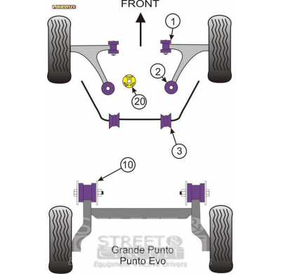 Powerflex Silentblock Rear Beam Mounting Bush FIAT Punto Evo