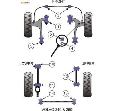 Powerflex Silentblock Front Arm Rear Bush VOLVO 260 (1975 -1985)