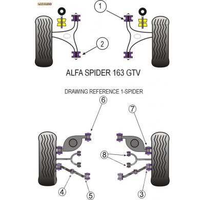 Powerflex Silentblock Rear Lower Spring Inner Mount ALFA ROMEO GTV & Spider 2.0 & V6, 916 (1995-2005)