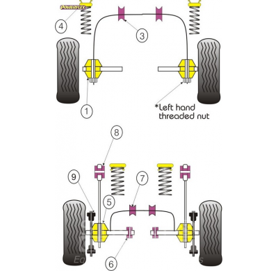 Powerflex Silentblock Rear Wishbone To Hub Bushes FORD Escort RS Turbo Series 2