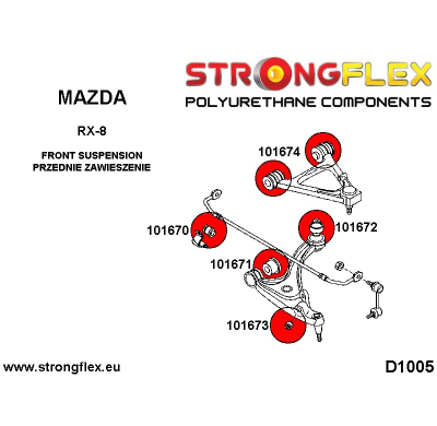 SILENTBLOCK Mazda Rx-8 Todos modelos KIT DE CASQUILLOS DE SUSPENSIÓN STRONGFLEX FULL SPORT