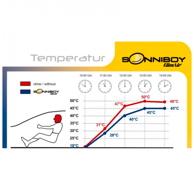 Juego de Cortinilla Sonniboy adecuado para Audi A6 (C9) Avant 2025-