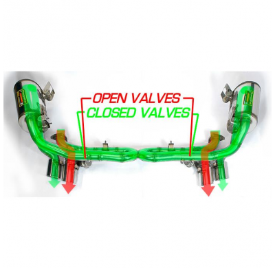 "X-Pipe" + Válvulas Derecha-Izquierda - Porsche 991 Carrera S  Cabriolet / Carrera 4s Cabriolet 3.8i (400 Cv) "Copa Gt " 2012 ->