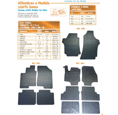 Alfombra 100% Goma a Medida Kia Sportage  -Puertas  Año 41186